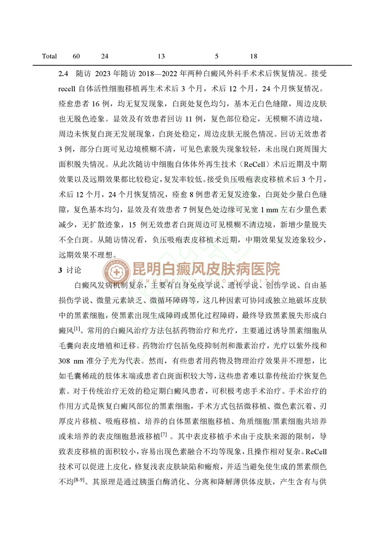 学术成果|昆明白癜风外科技术科研论文成功刊登《中国皮肤性病学杂志》